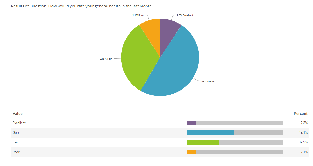 Healthcare-Providers-Report-for-HHP-Lupus-Survey