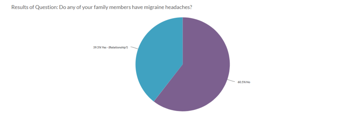 Other-Medications-HHP-Lupus-Survey