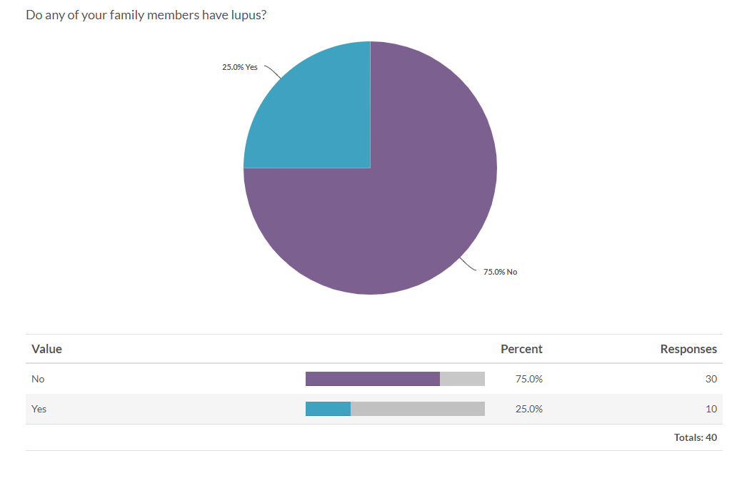 Heredity-Report-for-HHP-Lupus-Survey